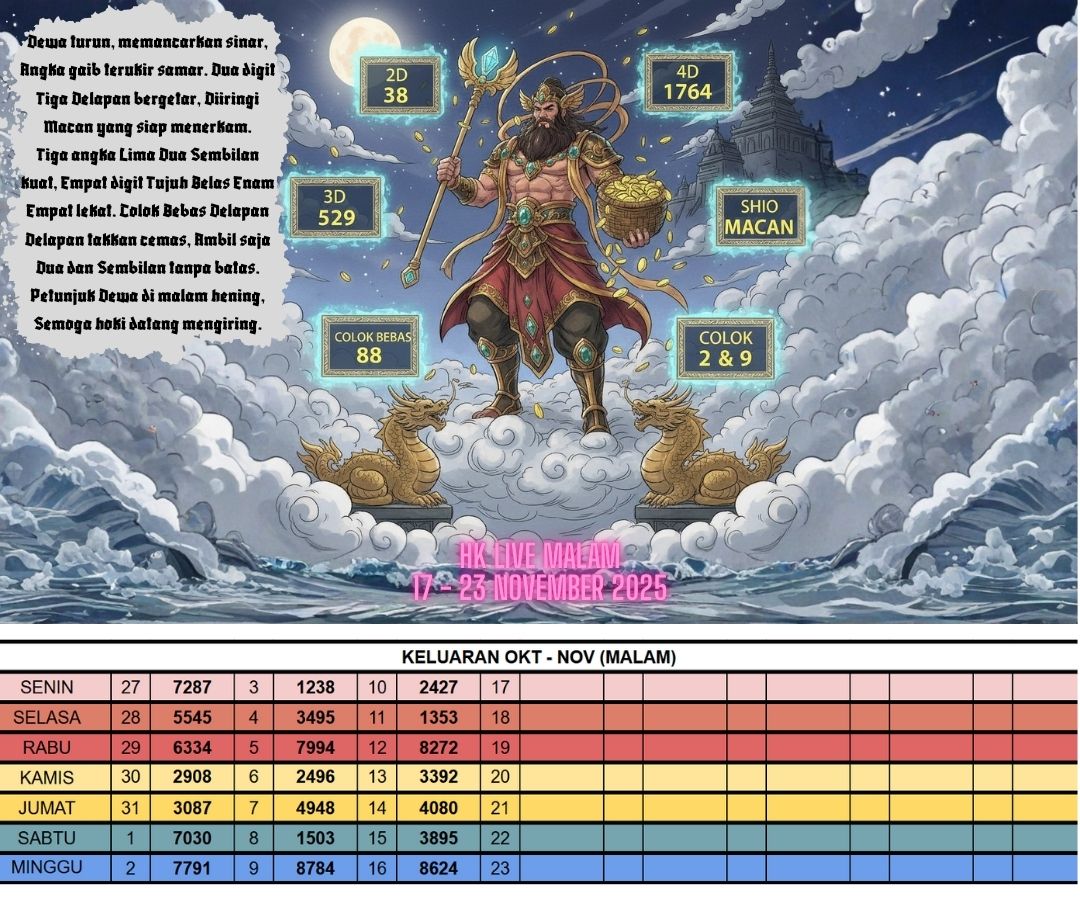 HK LIVE MALAM 17 - 23 NOVEMBER 2025
